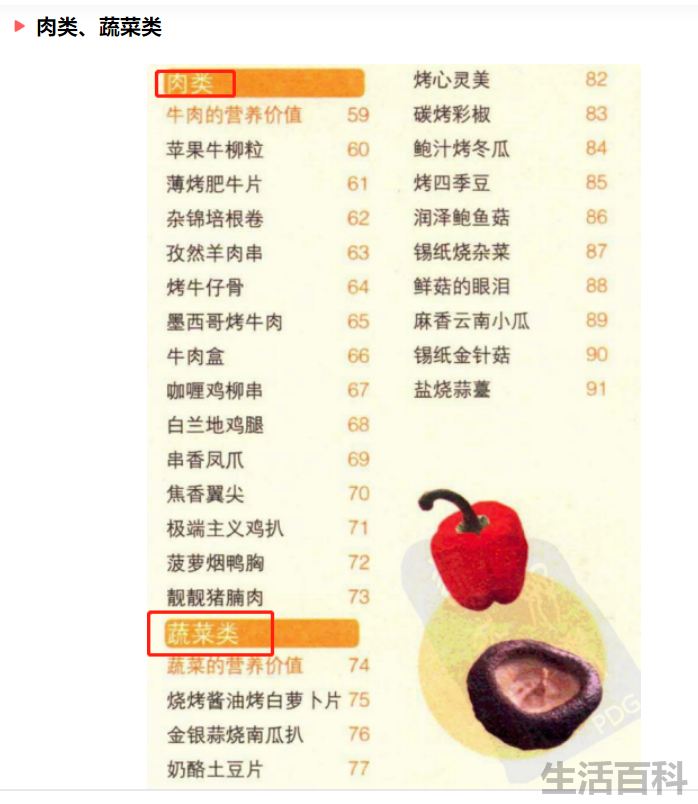 家用烤箱食谱大全配图