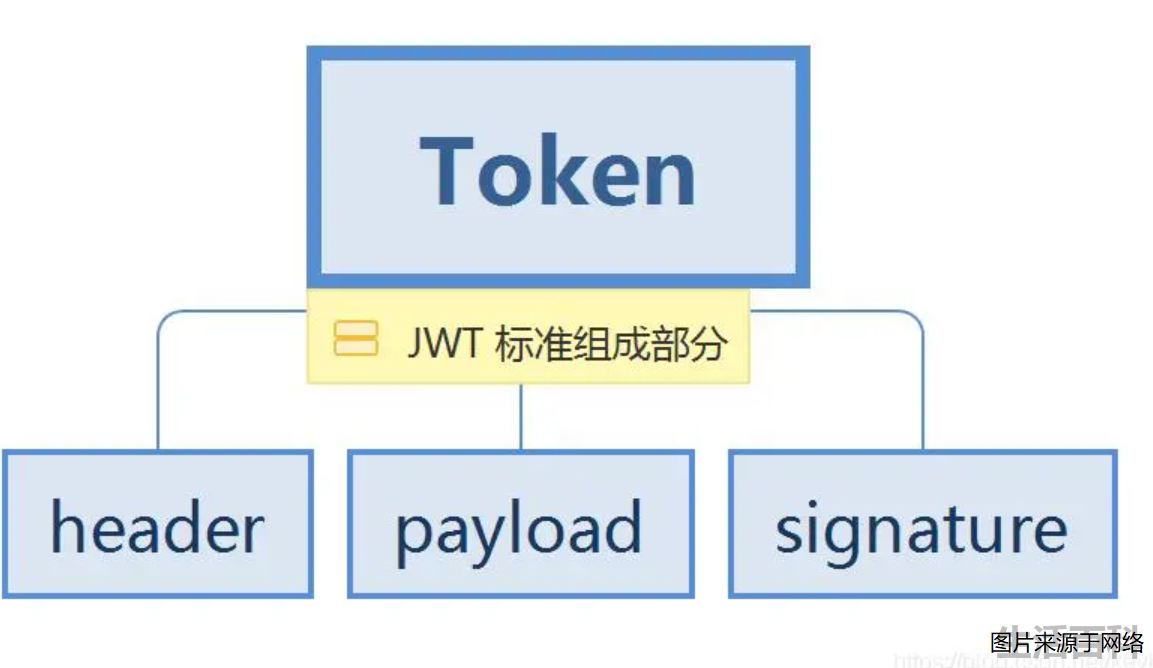 什么是Token