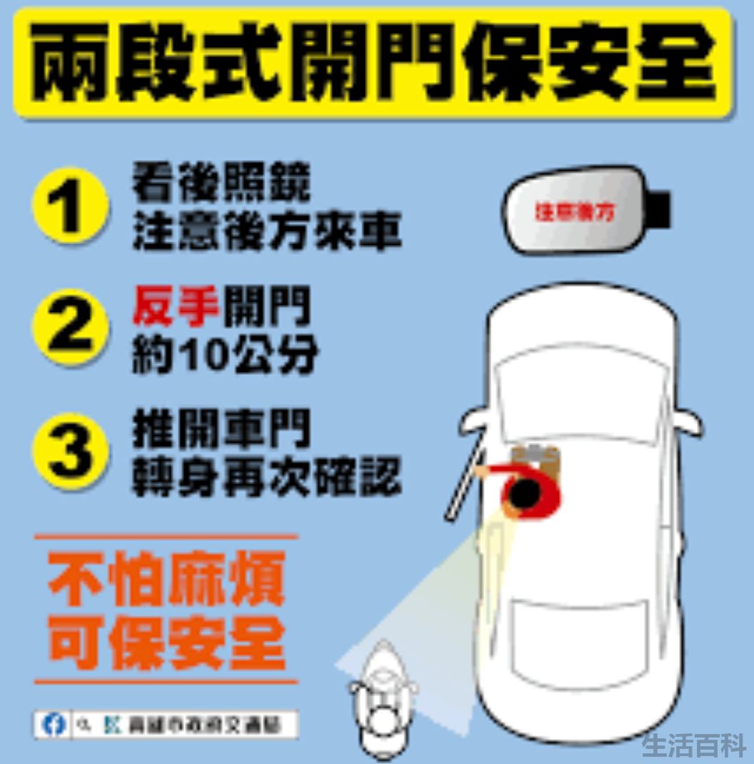 荷兰式开门法是什么意思