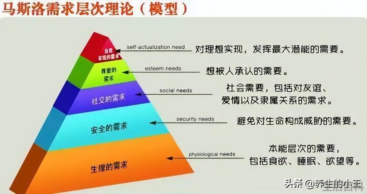 人为什么要谈恋爱