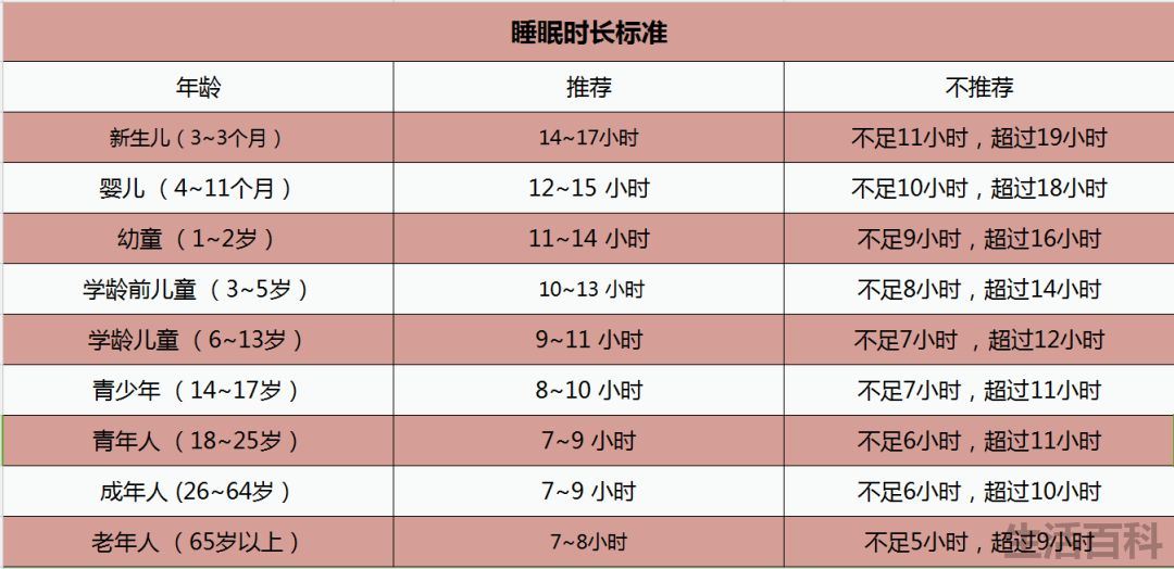 晚上几点睡算熬夜