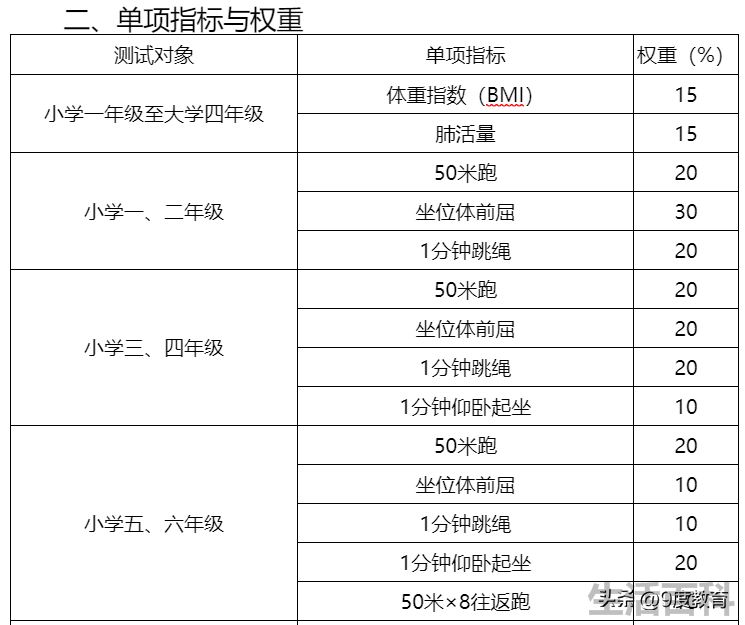 小学一至六年级立定跳远标准