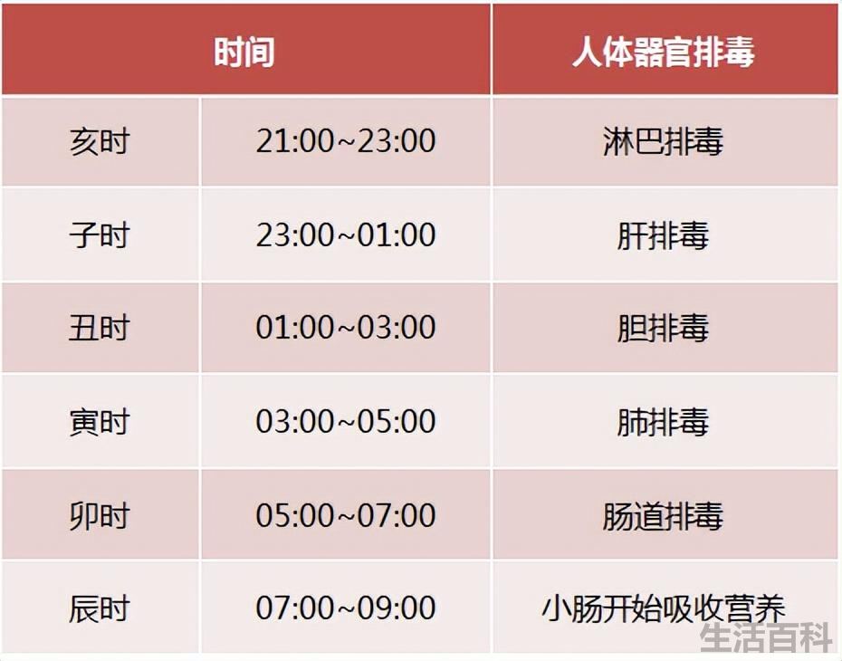 晚上几点睡算熬夜