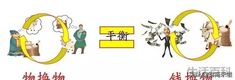 如何提升财商