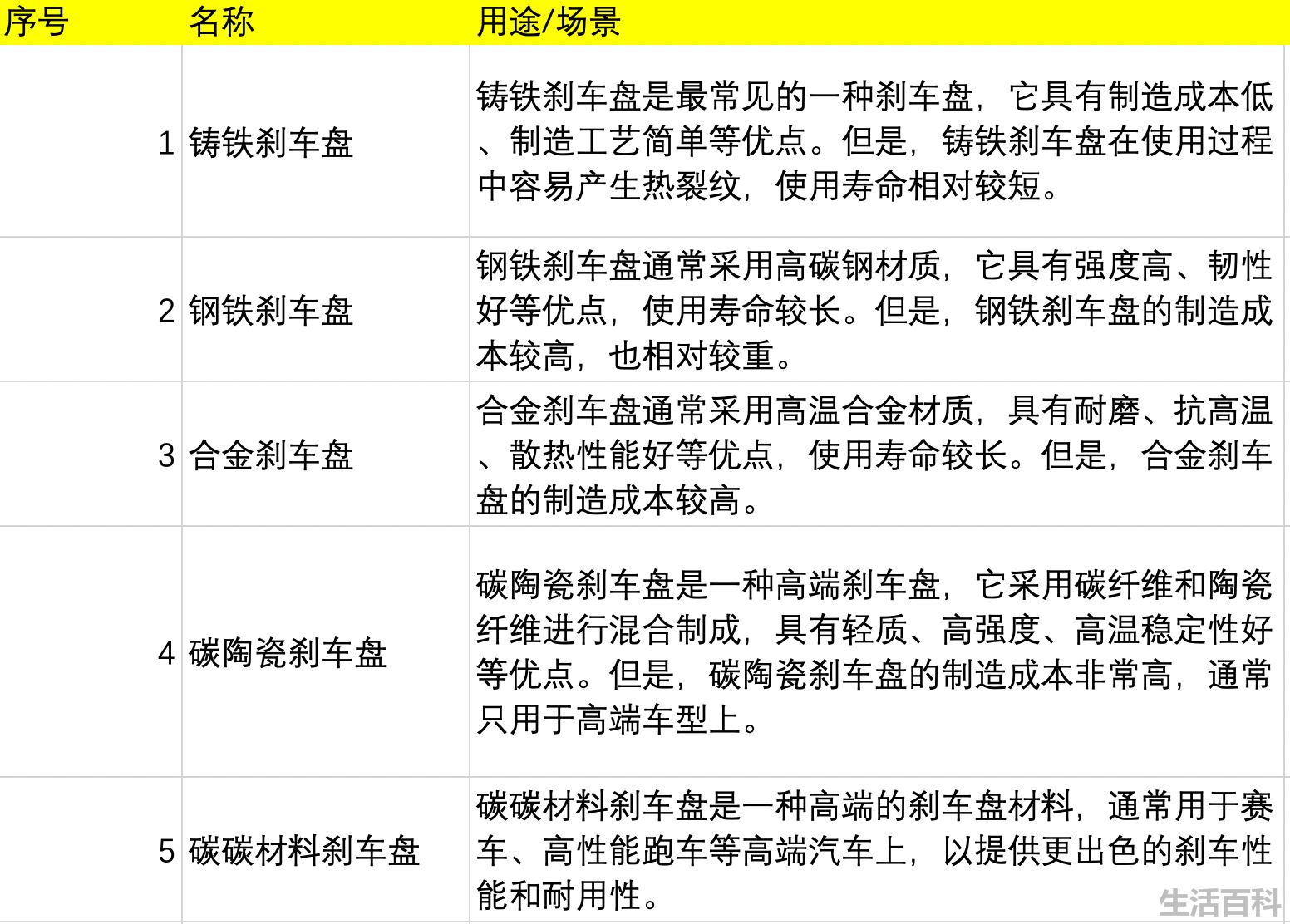 刹车盘的类型