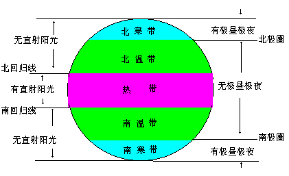 北回归线真实存在吗
