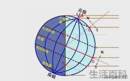 北回归线真实存在吗