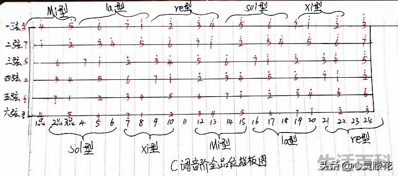 吉他solo什么意思