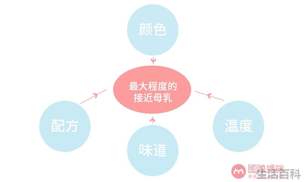 惠氏启赋奶粉为什么那么贵