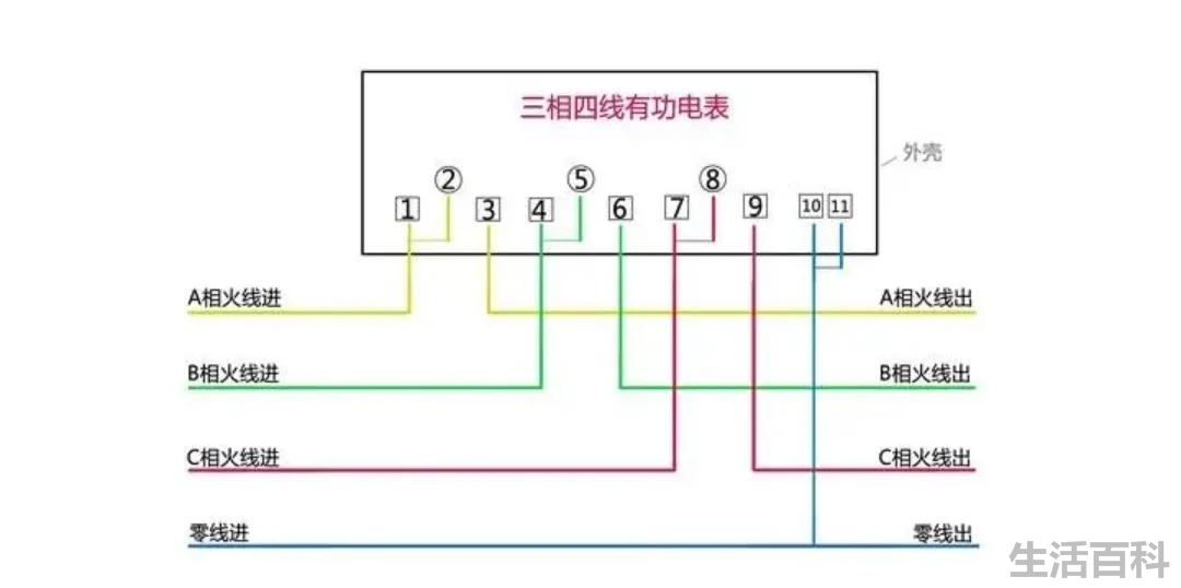 电能表接线图