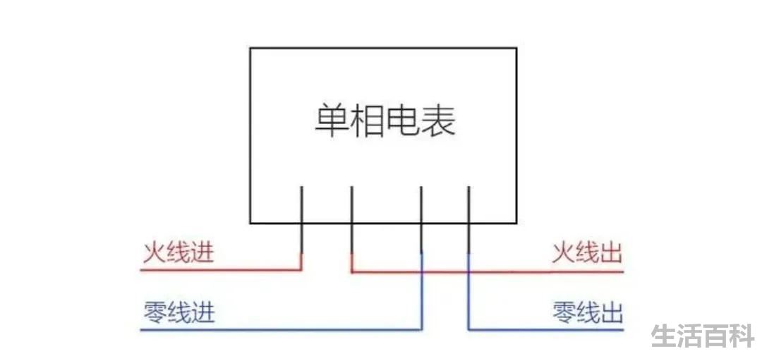 电能表接线图