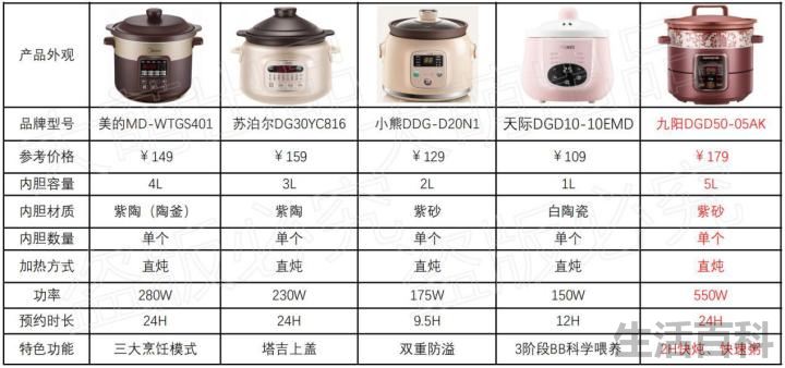 电炖锅什么牌子好