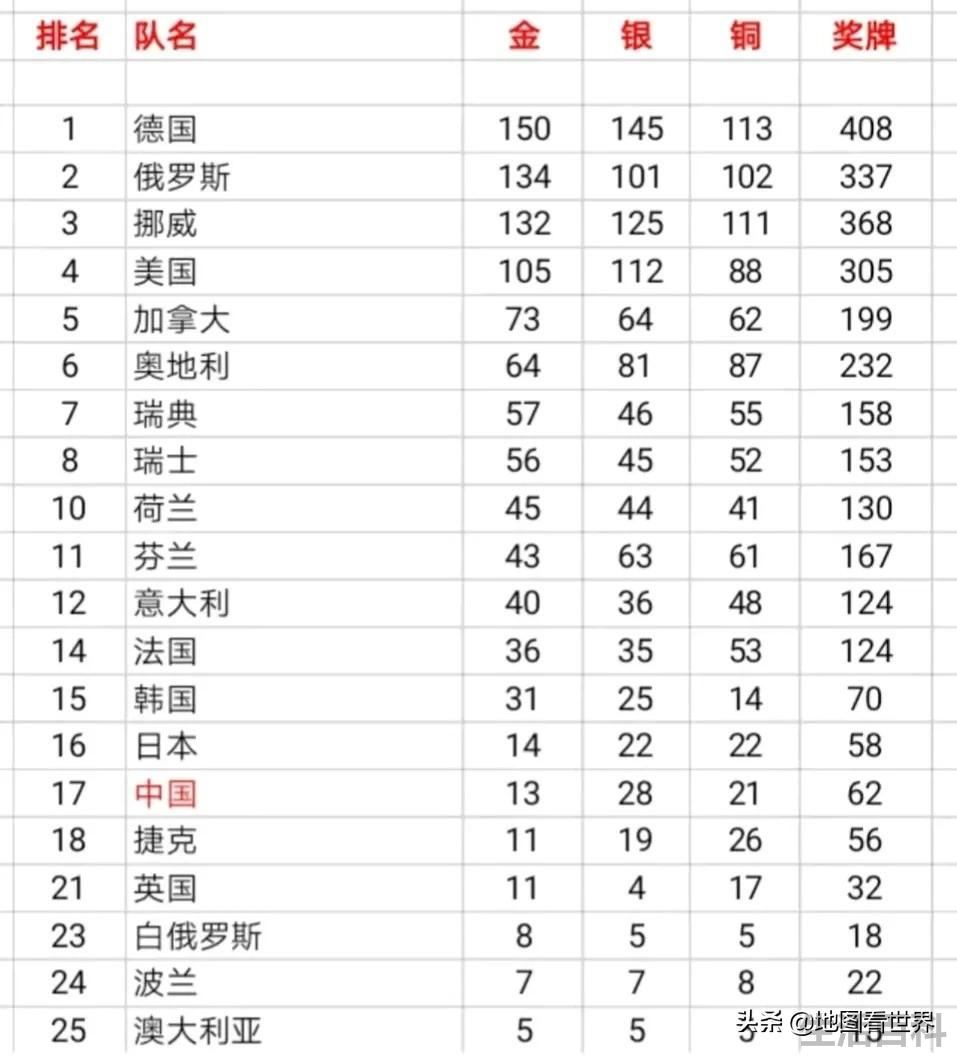 参加北京冬奥会的国家