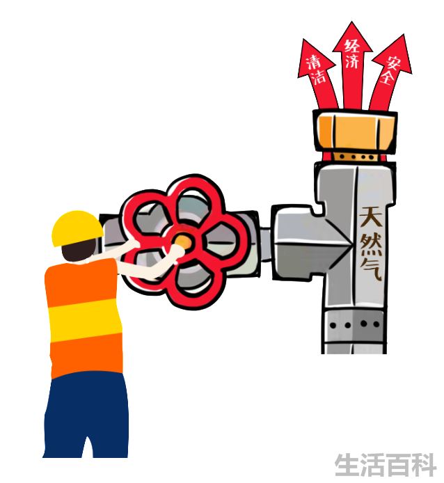 天然气主要成分是什么