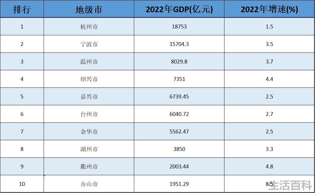 杭州是哪个省