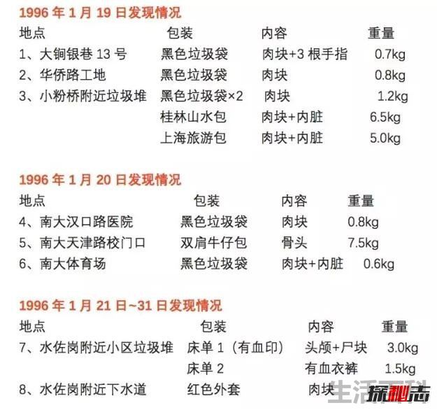 刁爱青尸体被煮熟切成2000多片
