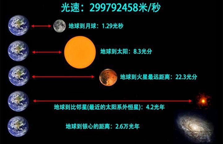 一光年等于多少年