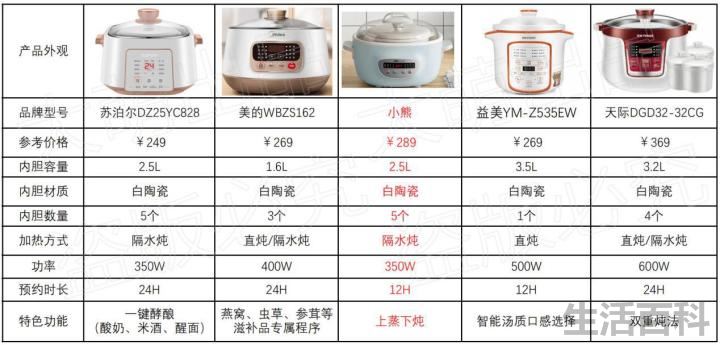 电炖锅什么牌子好