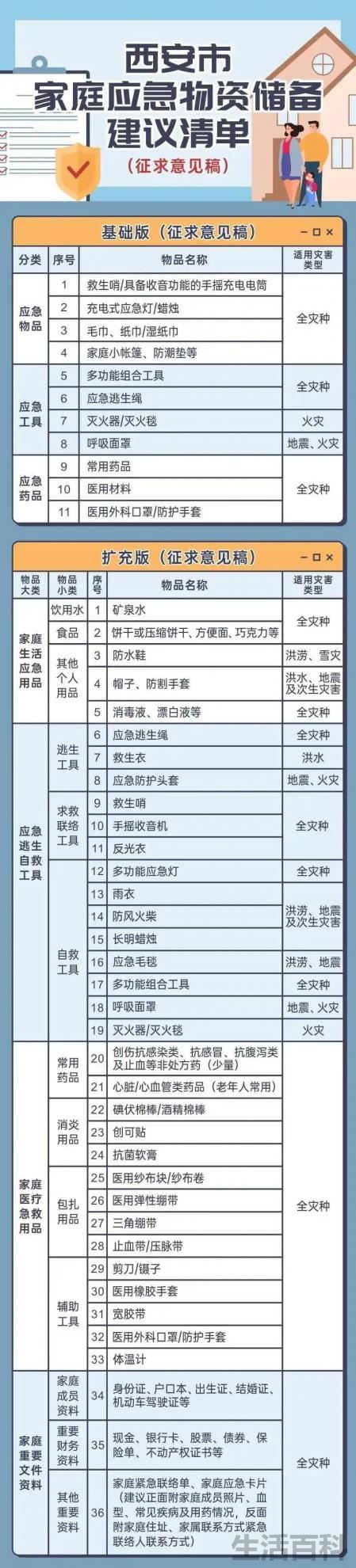 国家为什么要让家庭储备物资