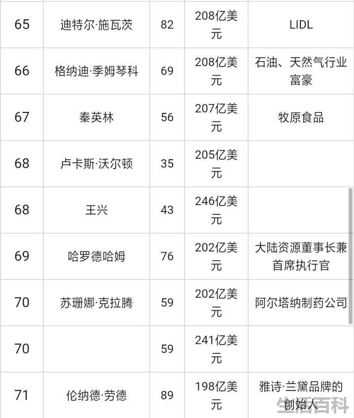 谁是世界首富
