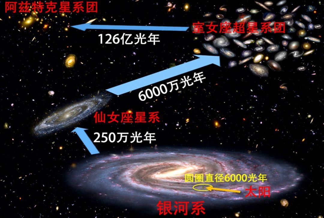 一光年等于多少年
