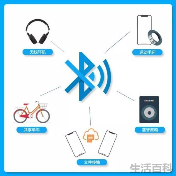 什么是蓝牙技术