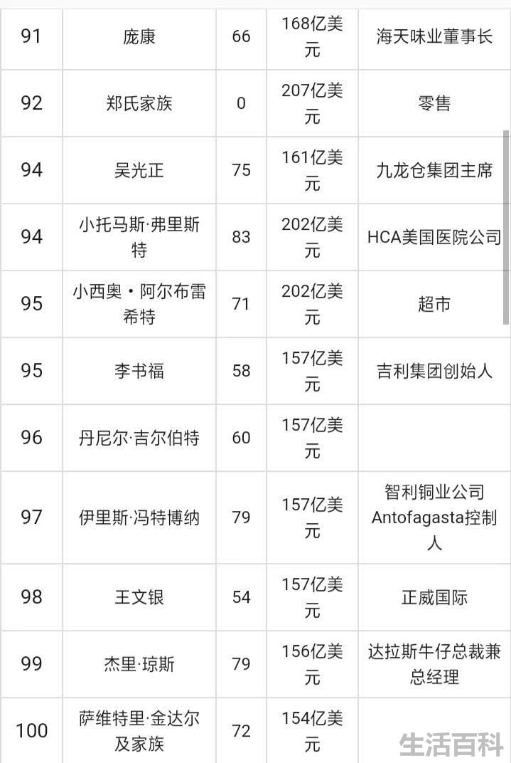谁是世界首富
