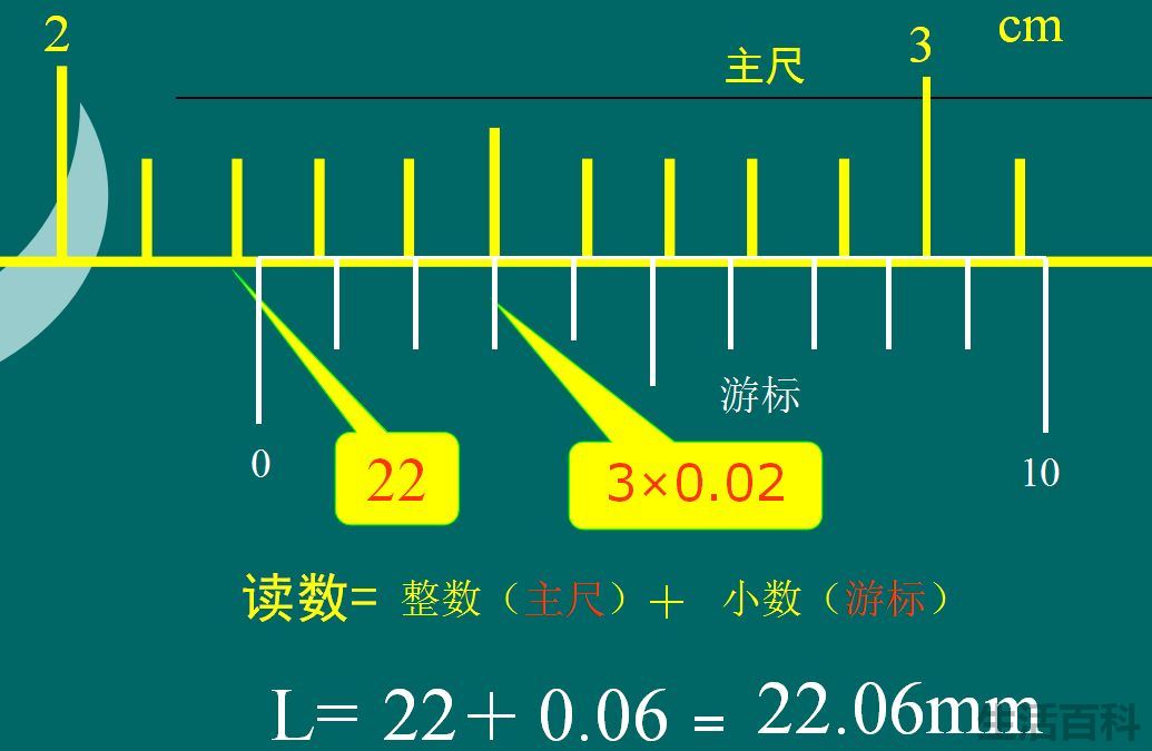 游标卡尺的读数方法