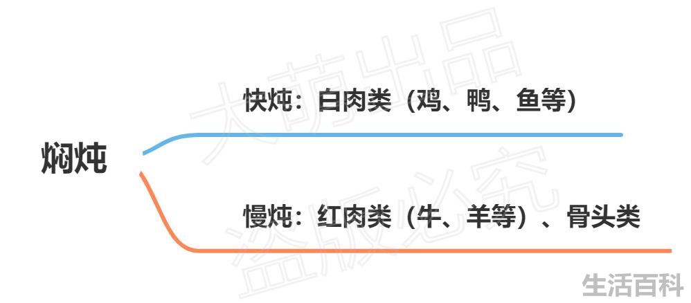 电炖锅什么牌子好