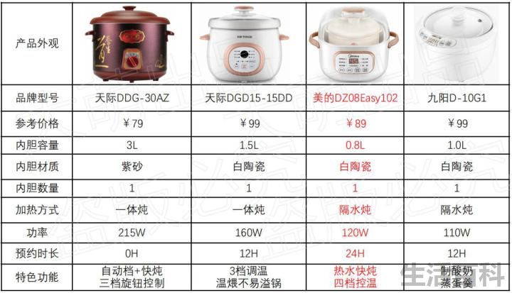 电炖锅什么牌子好