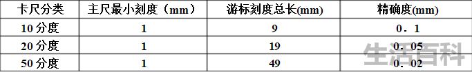 游标卡尺的读数方法