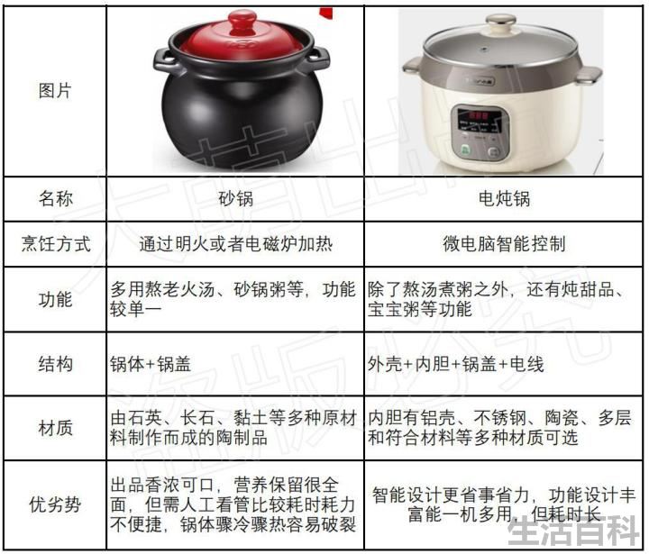 电炖锅什么牌子好