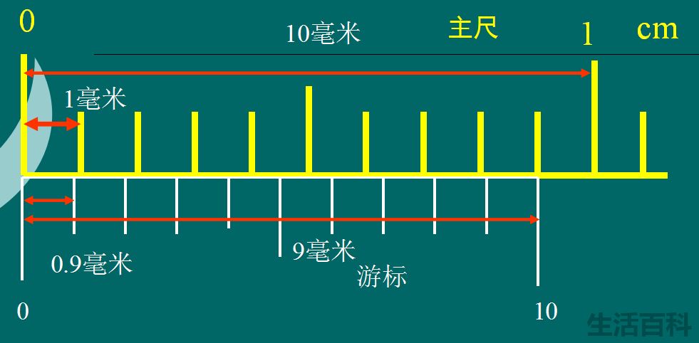 游标卡尺的读数方法