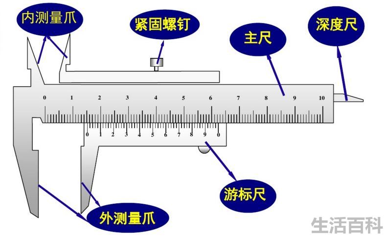 游标卡尺的读数方法