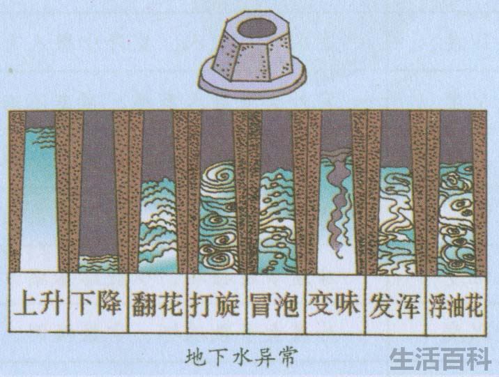 地震前兆有哪些