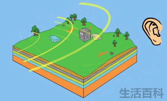 地震前兆有哪些
