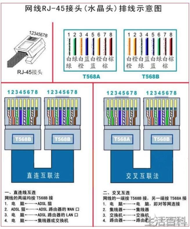 网线水晶头接法