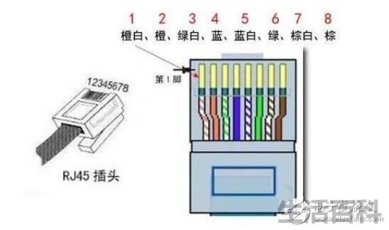 网线水晶头接法