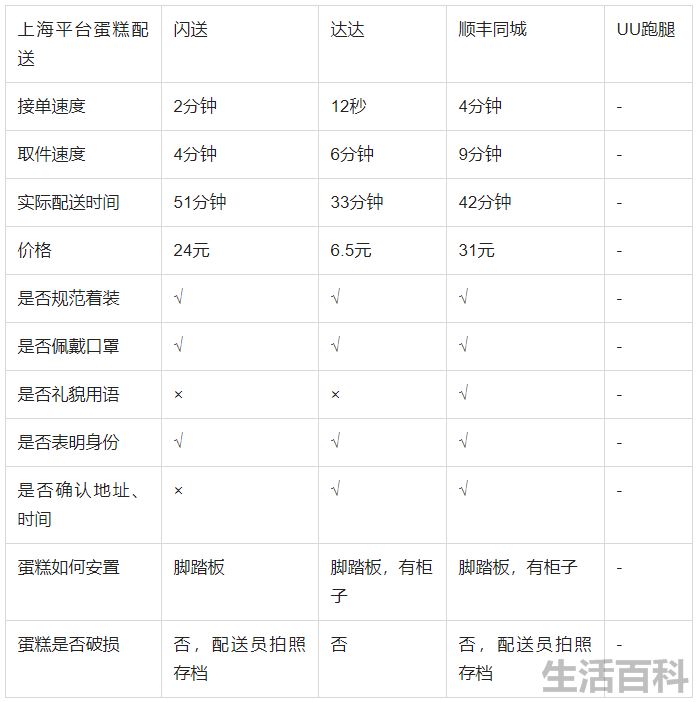 顺丰同城和闪送哪个好