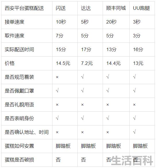 顺丰同城和闪送哪个好