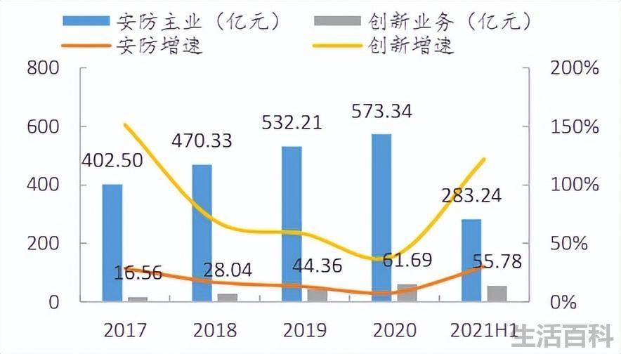 海康威视28个创始人名单
