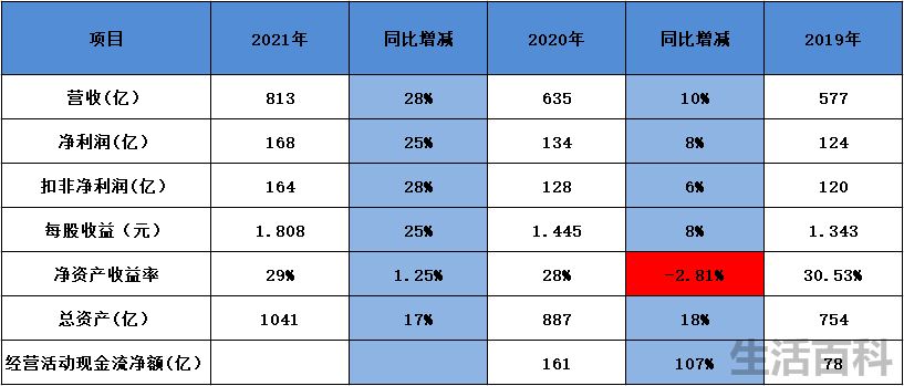 海康威视28个创始人名单