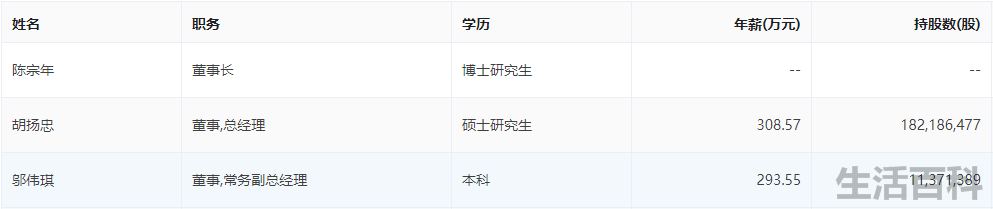 海康威视28个创始人名单