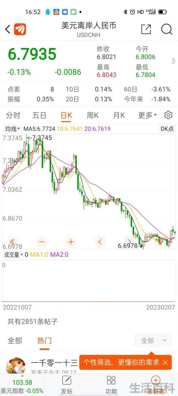 2023年美元汇率还会涨吗