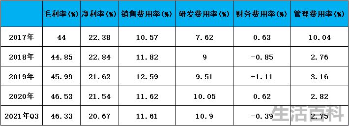 海康威视28个创始人名单