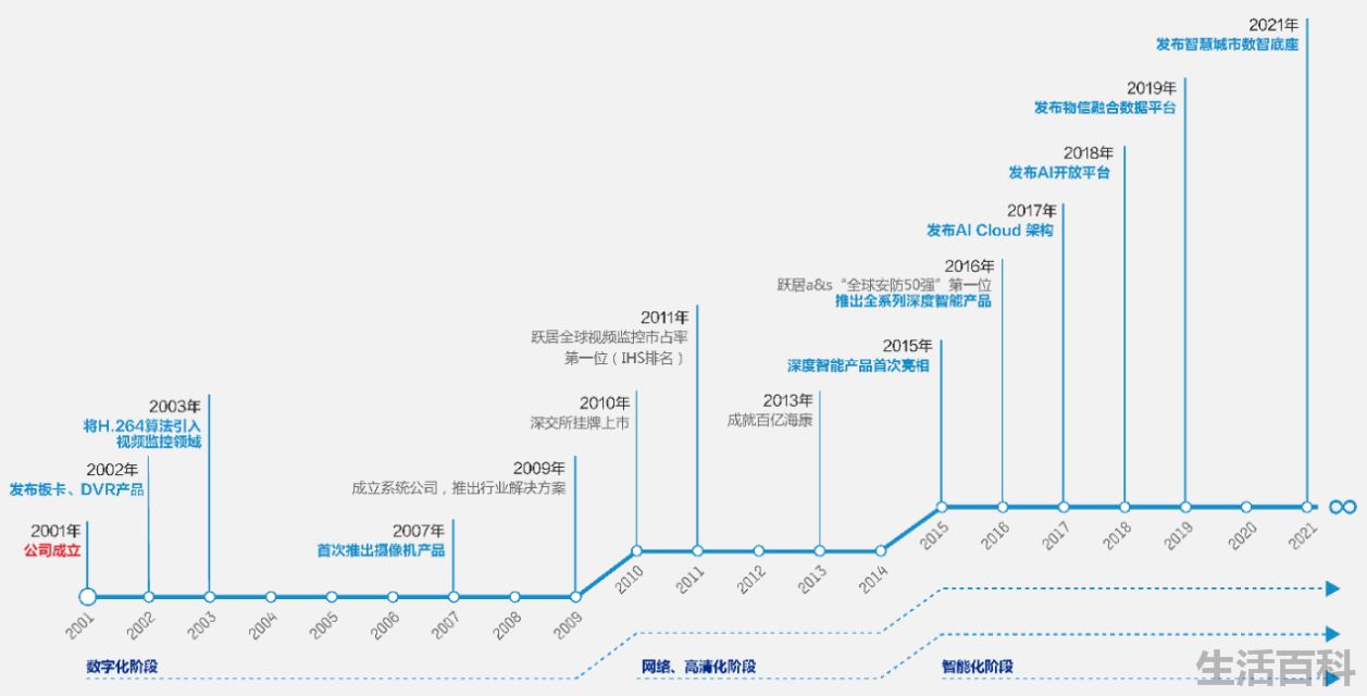 海康威视28个创始人名单