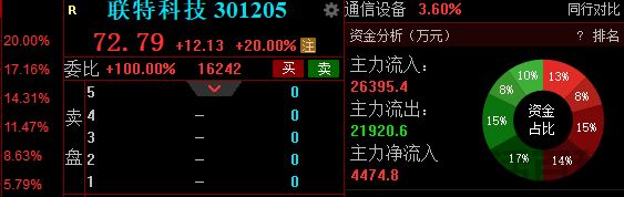 2023年新股上市收益一览表