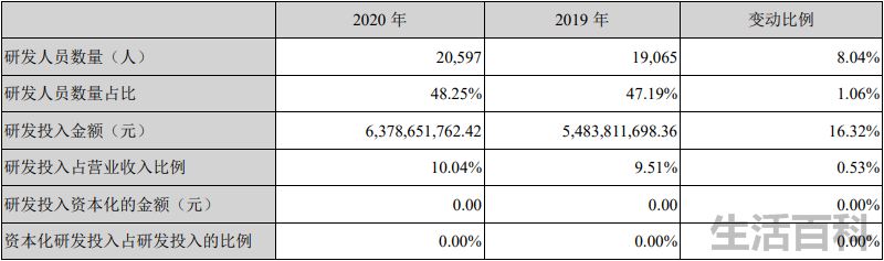 海康威视28个创始人名单