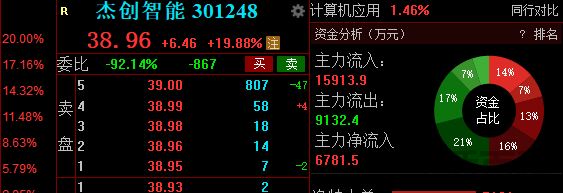 2023年新股上市收益一览表