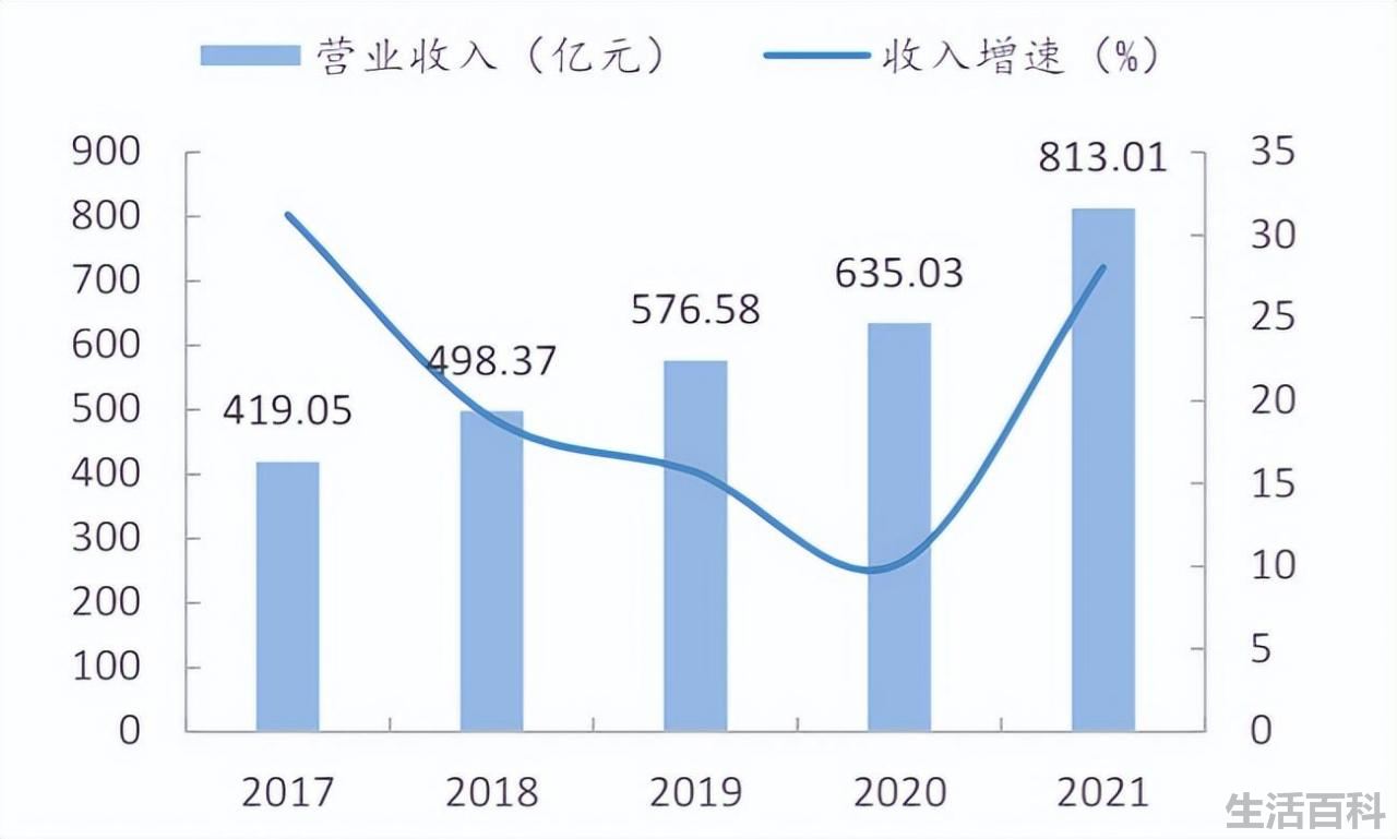海康威视28个创始人名单
